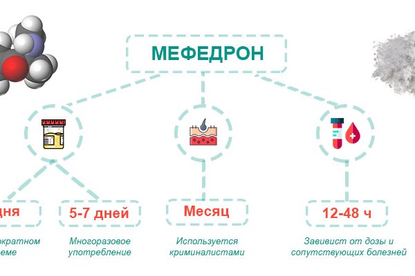 Кракен даркнет рекламы