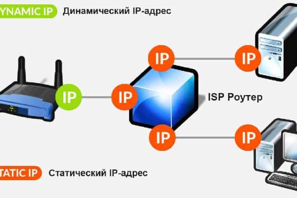 Кракен сайт работает